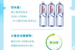 【文末抽奖】这些水知识你都知道吗？