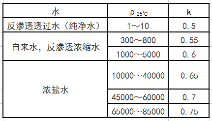 中国质量检验协会秘书长顾久传教你如何选购净水机 第15张 中国质量检验协会秘书长顾久传教你如何选购净水机 第15张