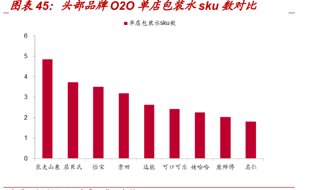 一次性桶装水专题报告:千亿桶装水消费升级进行时 第16张 一次性桶装水专题报告:千亿桶装水消费升级进行时 第16张