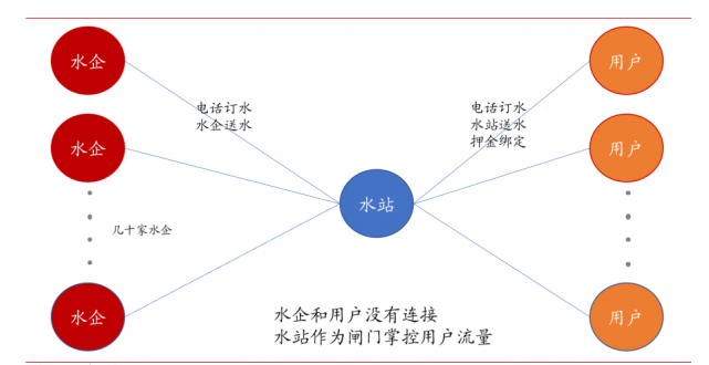 一次性桶装水专题报告:千亿桶装水消费升级进行时 第9张 一次性桶装水专题报告:千亿桶装水消费升级进行时 第9张