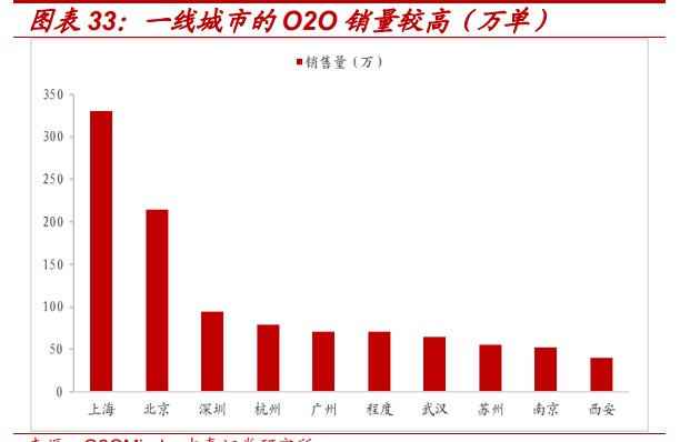 一次性桶装水专题报告:千亿桶装水消费升级进行时 第13张 一次性桶装水专题报告:千亿桶装水消费升级进行时 第13张