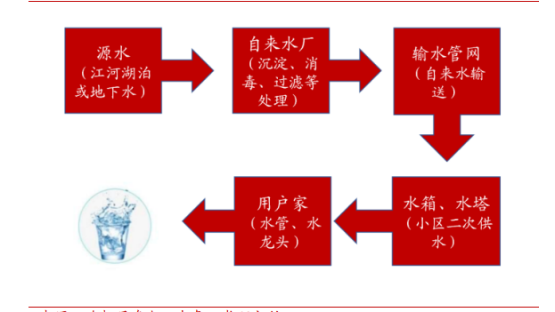 一次性桶装水专题报告:千亿桶装水消费升级进行时 第3张 一次性桶装水专题报告:千亿桶装水消费升级进行时 第3张