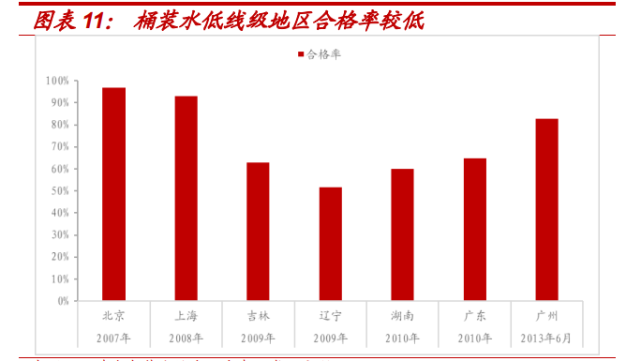 一次性桶装水专题报告:千亿桶装水消费升级进行时 第5张 一次性桶装水专题报告:千亿桶装水消费升级进行时 第5张