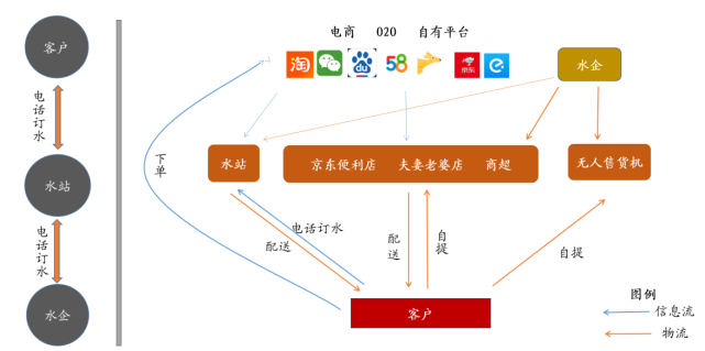 一次性桶装水专题报告:千亿桶装水消费升级进行时 第10张 一次性桶装水专题报告:千亿桶装水消费升级进行时 第10张
