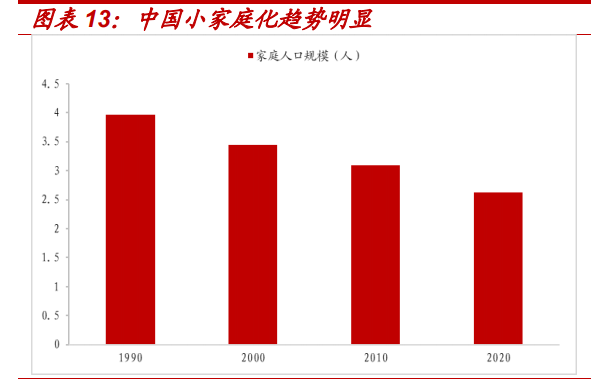 一次性桶装水专题报告:千亿桶装水消费升级进行时 第6张 一次性桶装水专题报告:千亿桶装水消费升级进行时 第6张