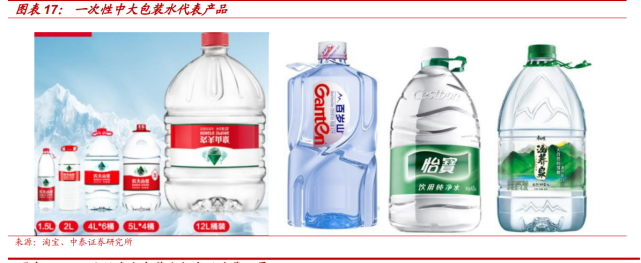 一次性桶装水专题报告:千亿桶装水消费升级进行时 第7张 一次性桶装水专题报告:千亿桶装水消费升级进行时 第7张