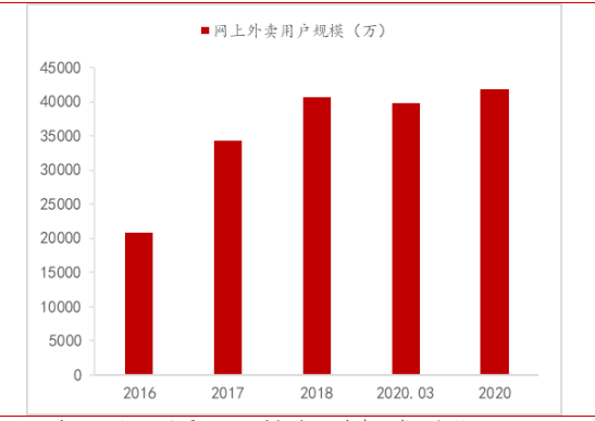 一次性桶装水专题报告:千亿桶装水消费升级进行时 第11张 一次性桶装水专题报告:千亿桶装水消费升级进行时 第11张