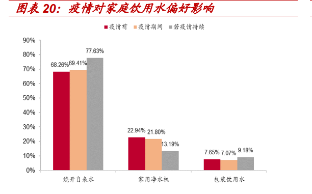 一次性桶装水专题报告:千亿桶装水消费升级进行时 第8张 一次性桶装水专题报告:千亿桶装水消费升级进行时 第8张