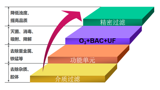 【"大禹"在线】疫情之下,如何健康饮水及饮水方式选择? 第8张 【"大禹"在线】疫情之下,如何健康饮水及饮水方式选择? 第8张