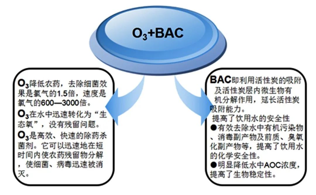 【"大禹"在线】疫情之下,如何健康饮水及饮水方式选择? 第7张 【"大禹"在线】疫情之下,如何健康饮水及饮水方式选择? 第7张