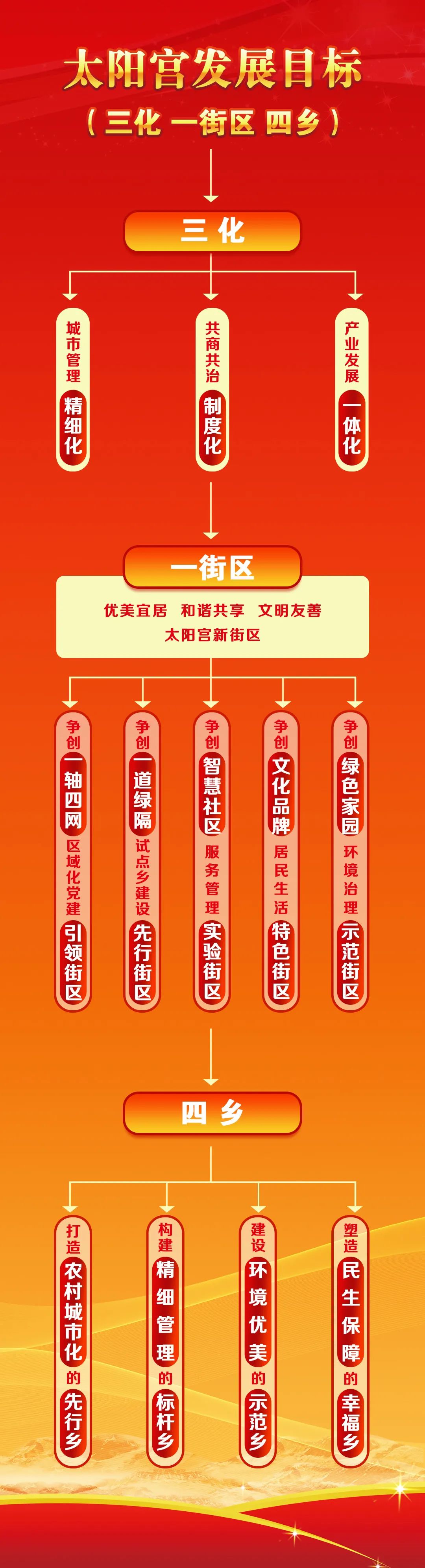 太阳宫周要闻(2022年3月21日—3月27日) 太阳宫 第39张 太阳宫周要闻(2022年3月21日—3月27日) 太阳宫 第39张