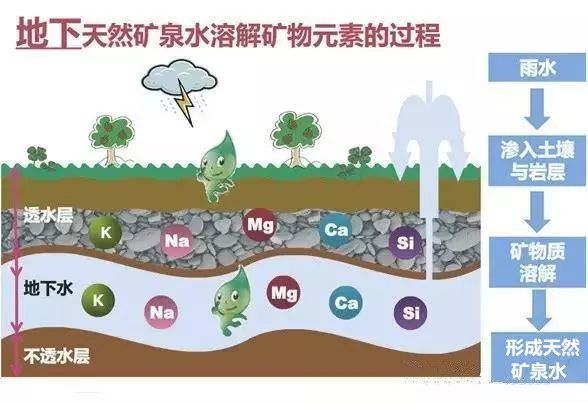 深度 | 年末了,写给我的桶装水客户! 第3张 深度 | 年末了,写给我的桶装水客户! 第3张