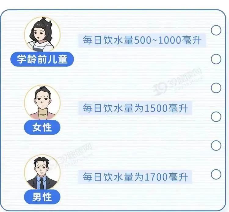 水喝得越多越好吗? 第3张 水喝得越多越好吗? 第3张