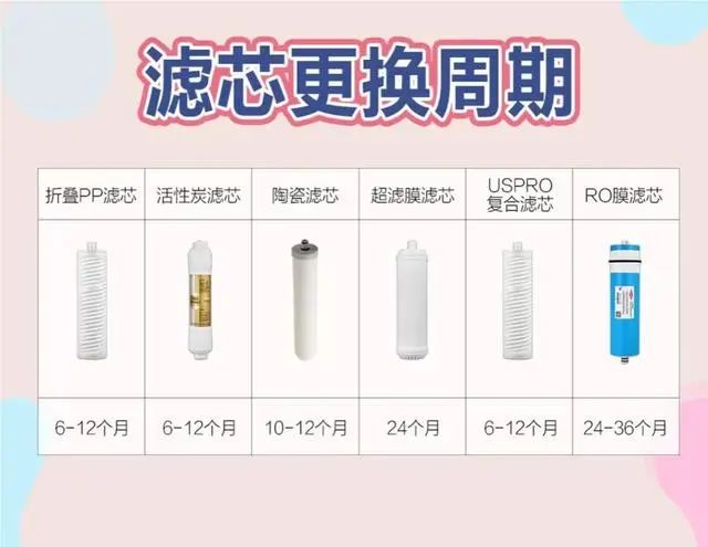 相较于净水器,为何推荐桶装水? 第4张 相较于净水器,为何推荐桶装水? 第4张